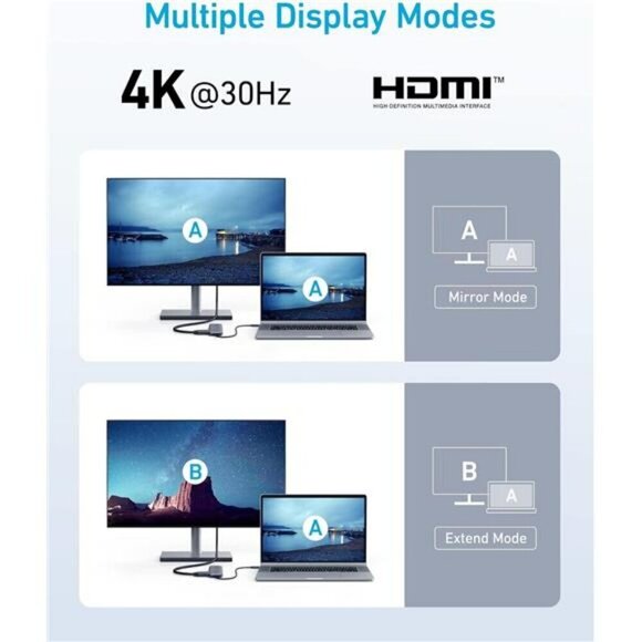 Anker 332 USB-C Hub (5-in-1) with 4K HDMI Display, 5Gbps - and 2 5Gbps USB-A - Picture 5 of 7